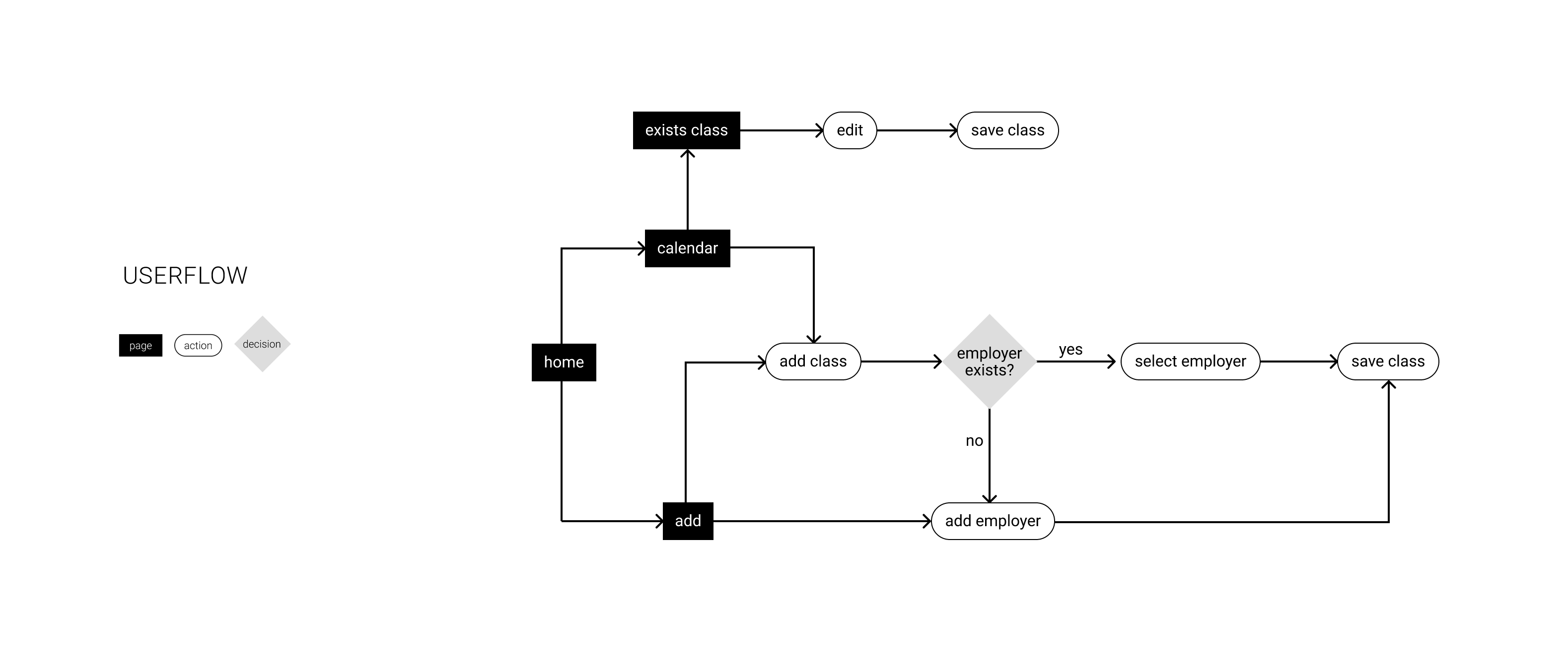 Balanced — user flow